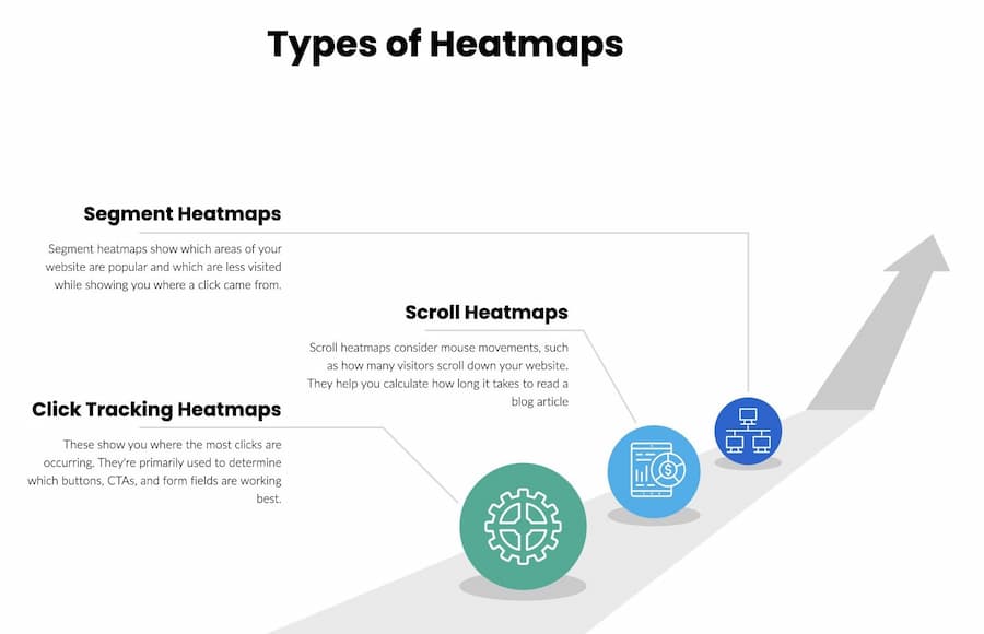 Click tracking heatmaps 